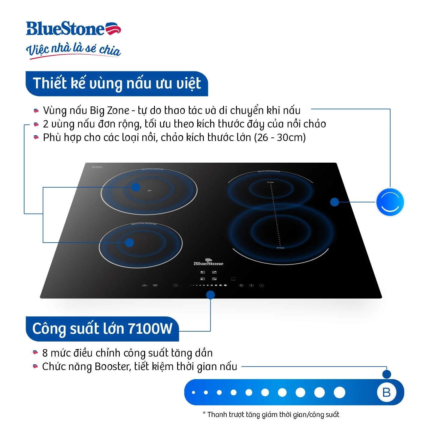Bếp Từ Đôi BlueStone ICB-6818 4000W