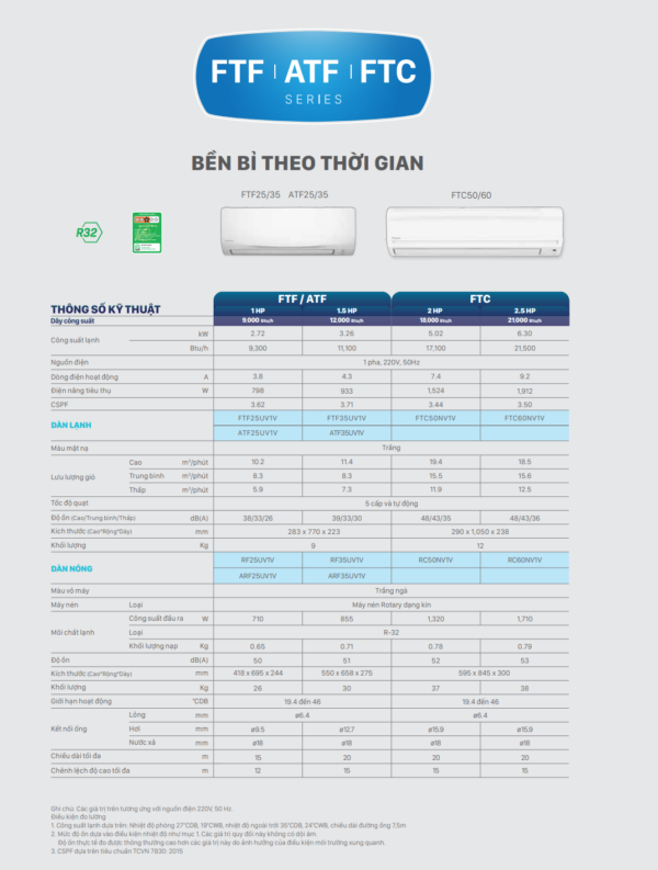 Máy lạnh treo tường Daikin FTF35XAV1V/RF35XAV1V (1.5 HP)